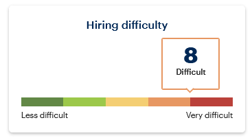 HSV Cyber Security – Hiring 1