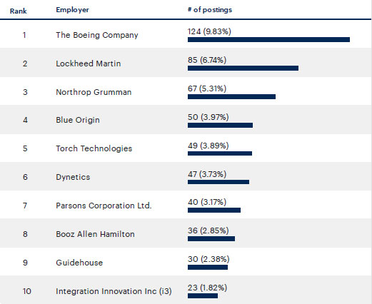 Software-Engineer-Active-Employees_1