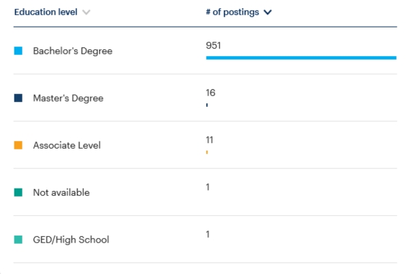 Software Engineer_Edu level_1