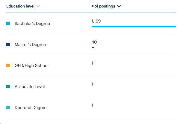 Top-education-levels_1